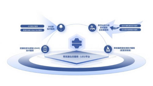 源誠工業(yè)LES體系 點(diǎn)亮石化安全，提升零泄漏價值新高度